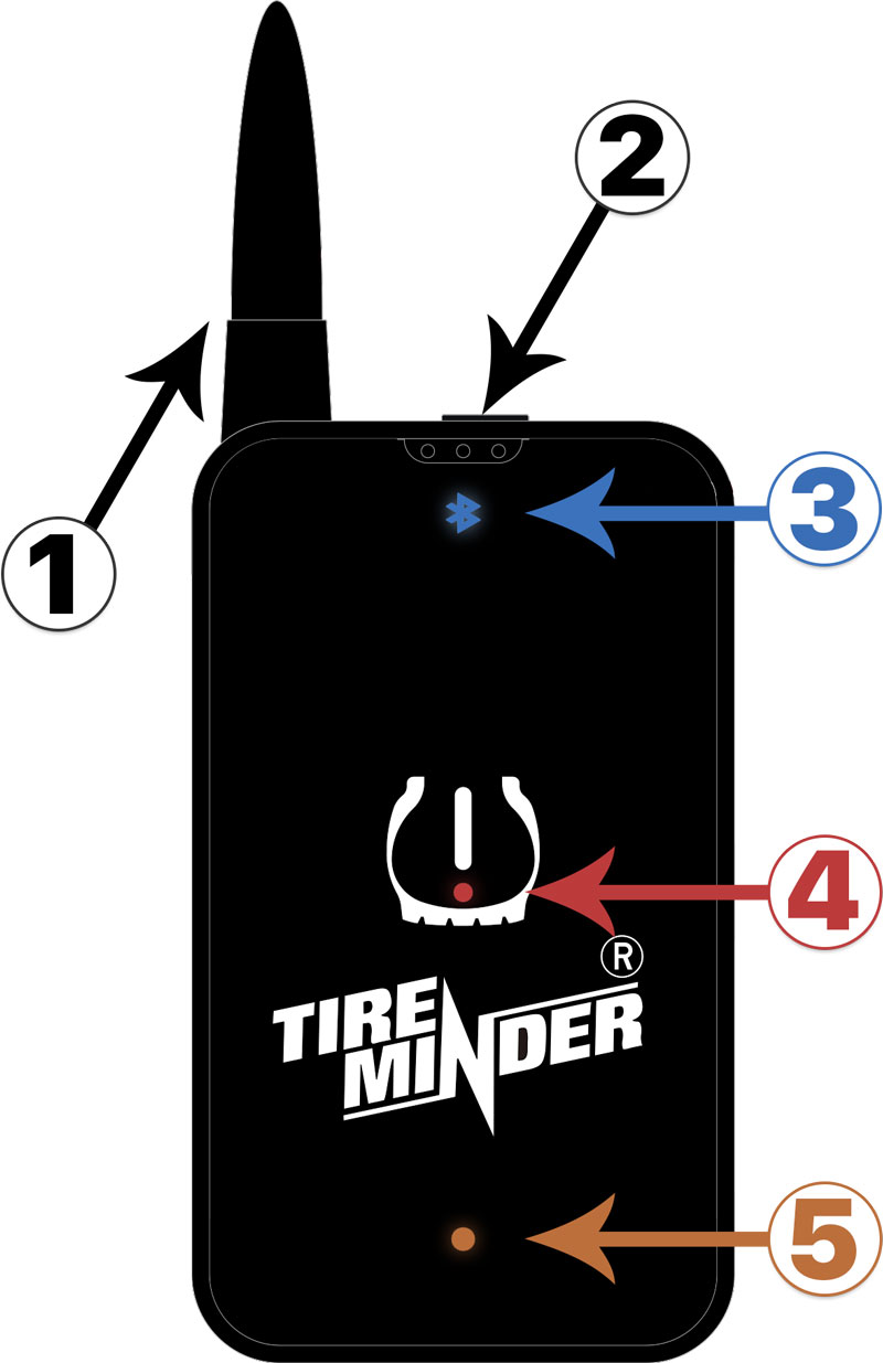 TireMinder Smart TPMS - Smartphone Based Tire Pressure Monitor for RVs with  10 Transmitters - The OFFICIAL WEBSITE of Minder Research, Inc. - Home of  the TireMinder TPMS, TempMinder and NightMinder Systems.